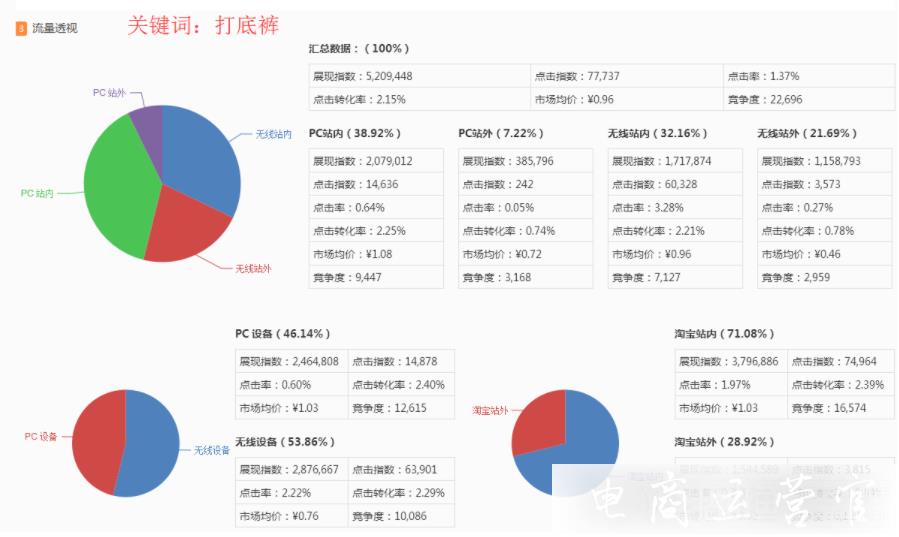 淘寶直通車最全推廣技巧和妙招-附實(shí)操（下）